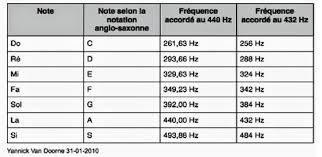 Tần số 432 Hz